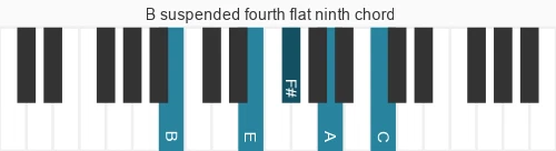 Piano voicing of chord B b9sus
